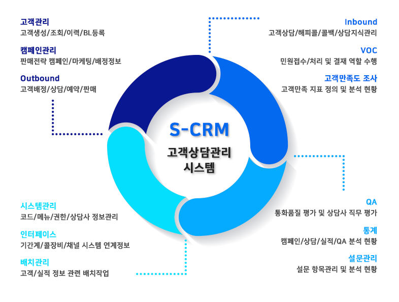 crm